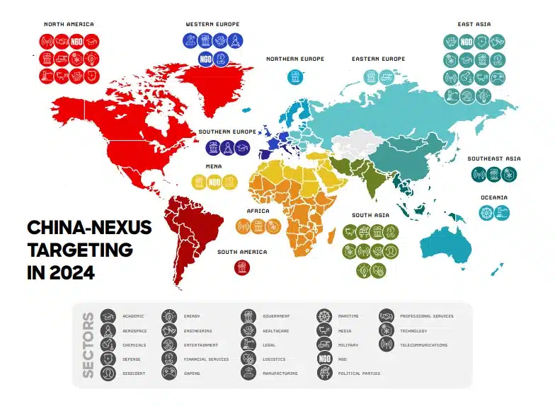 china-nexus targeting in 2024
